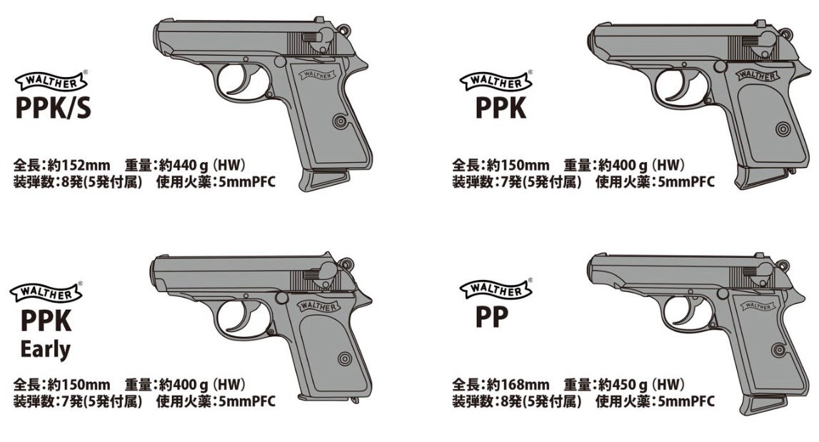 マルシン ワルサーPPK Early 初期型 モデルガン エクセレントHW 製品仕様 スペック一覧