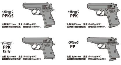 マルシン ワルサーPPK Early 初期型 モデルガン エクセレントHW 製品仕様 スペック一覧